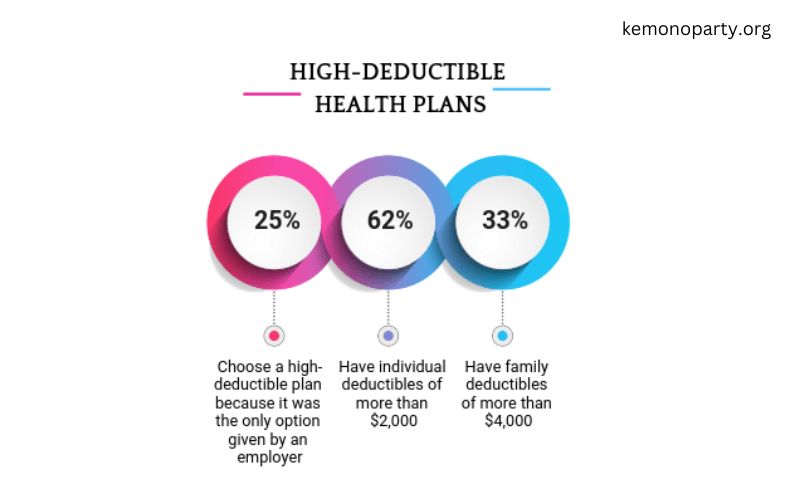 What Is A High Deductible Health Plan